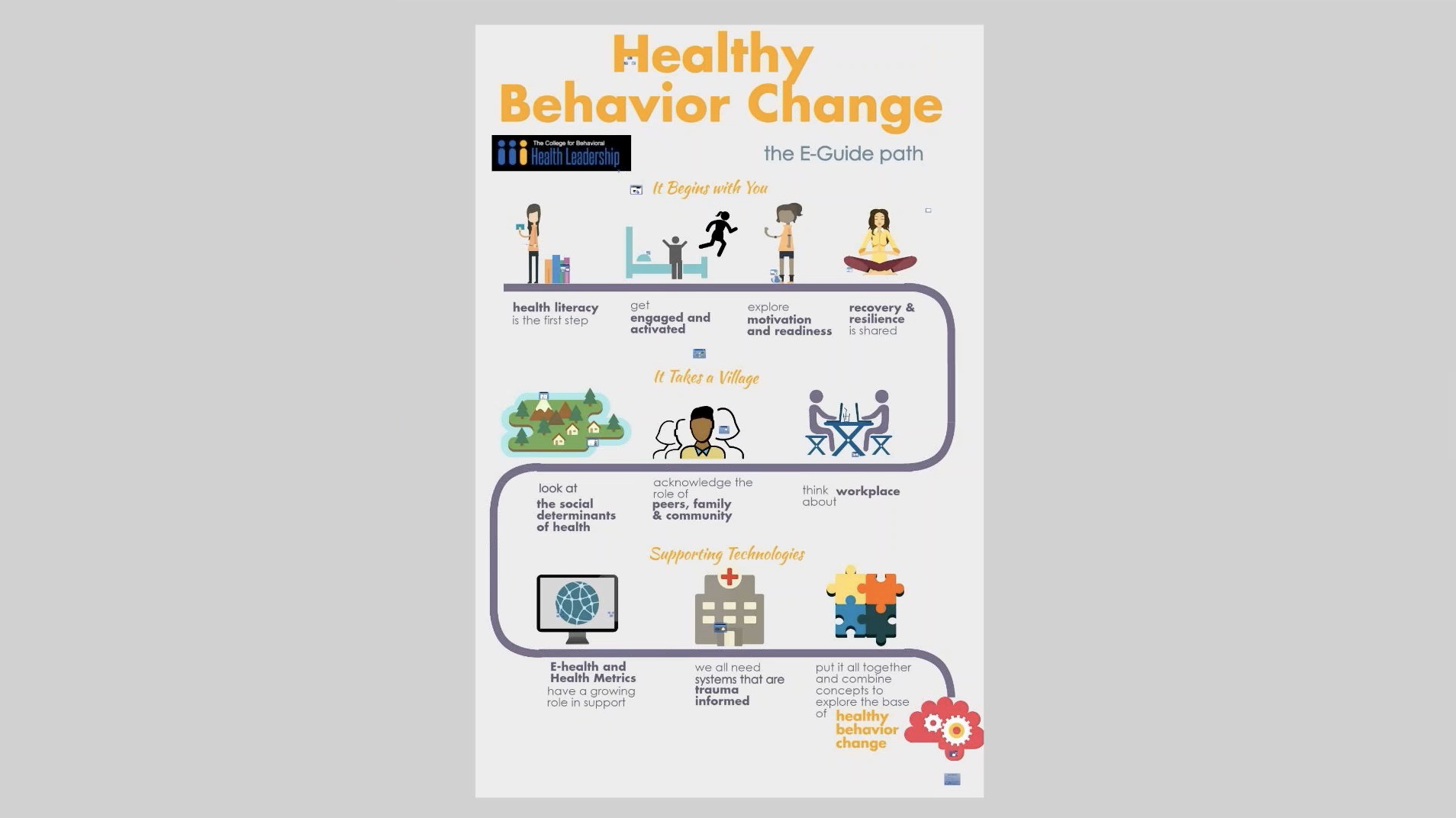 Healthcare design for healthy behavior change 2016 cummins 2500